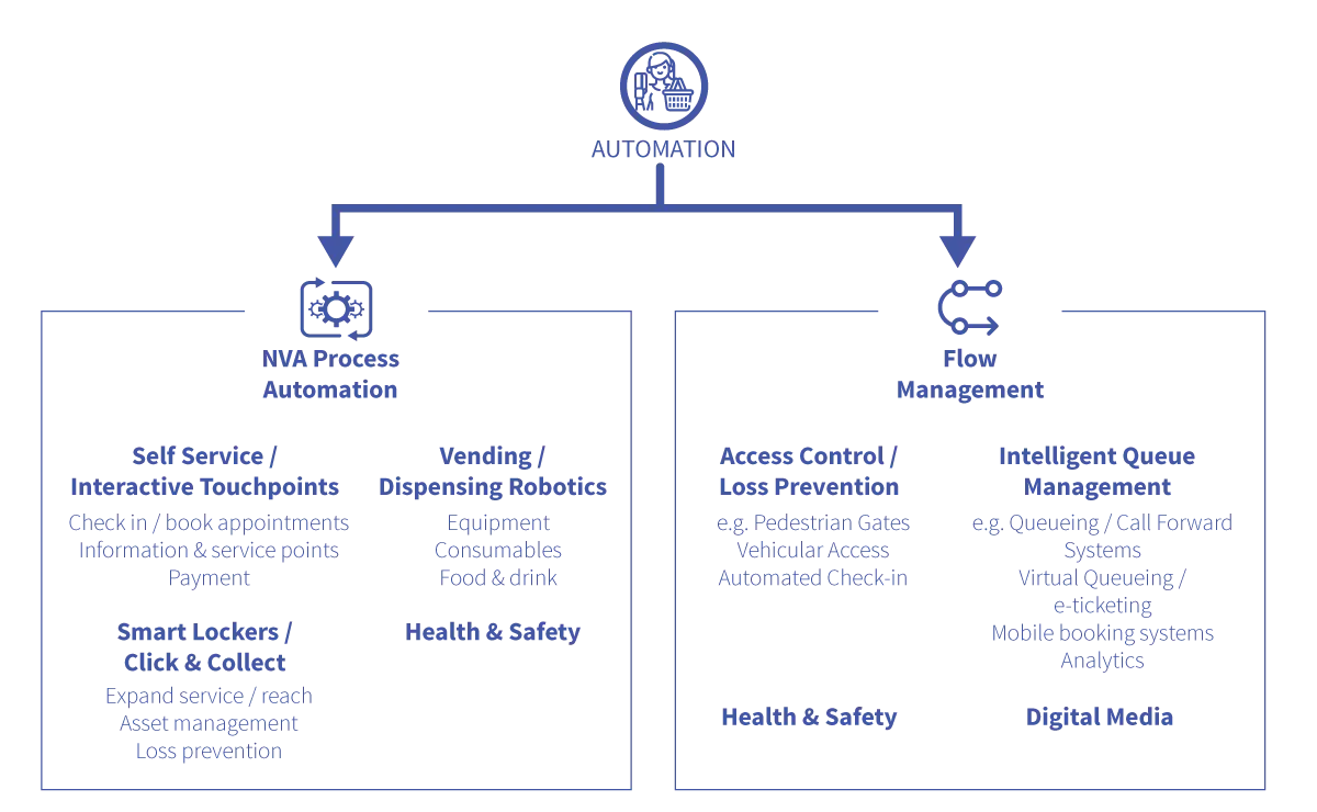 Pinntec Automation Automation Division