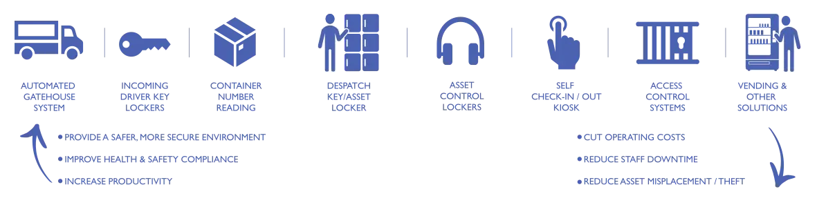 NewIcons_Distritec Distritec 360° solutions